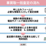 【画像】神奈川県川崎市の車買取業者おすすめ15選！　中古車の高価買取のコツと注意点も解説 〜 画像11