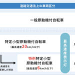 【画像】電動アシスト自転車のつもりで乗ってたら「違反」ってこともある！　似て非なる「ペダル付き電動バイク」に要注意 〜 画像8