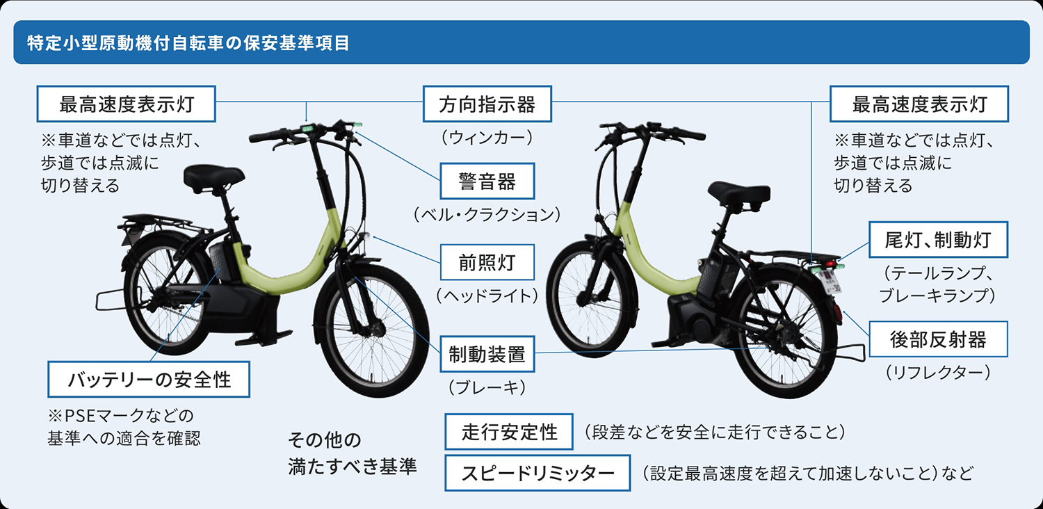 特定小型原動機付自転車の保安基準項目 〜 画像9
