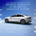 【画像】メルセデス・ベンツ新型Ｃクラスが完全刷新でBEVを投入！　デビュー済みのBMW i3とガチバトル開始!! 〜 画像55