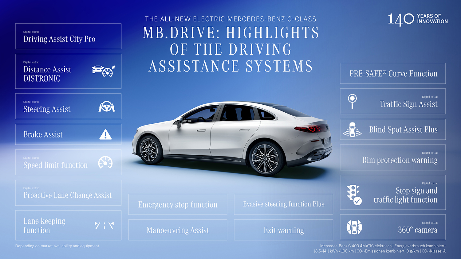 メルセデス・ベンツから新型Cクラスが登場 〜 画像55