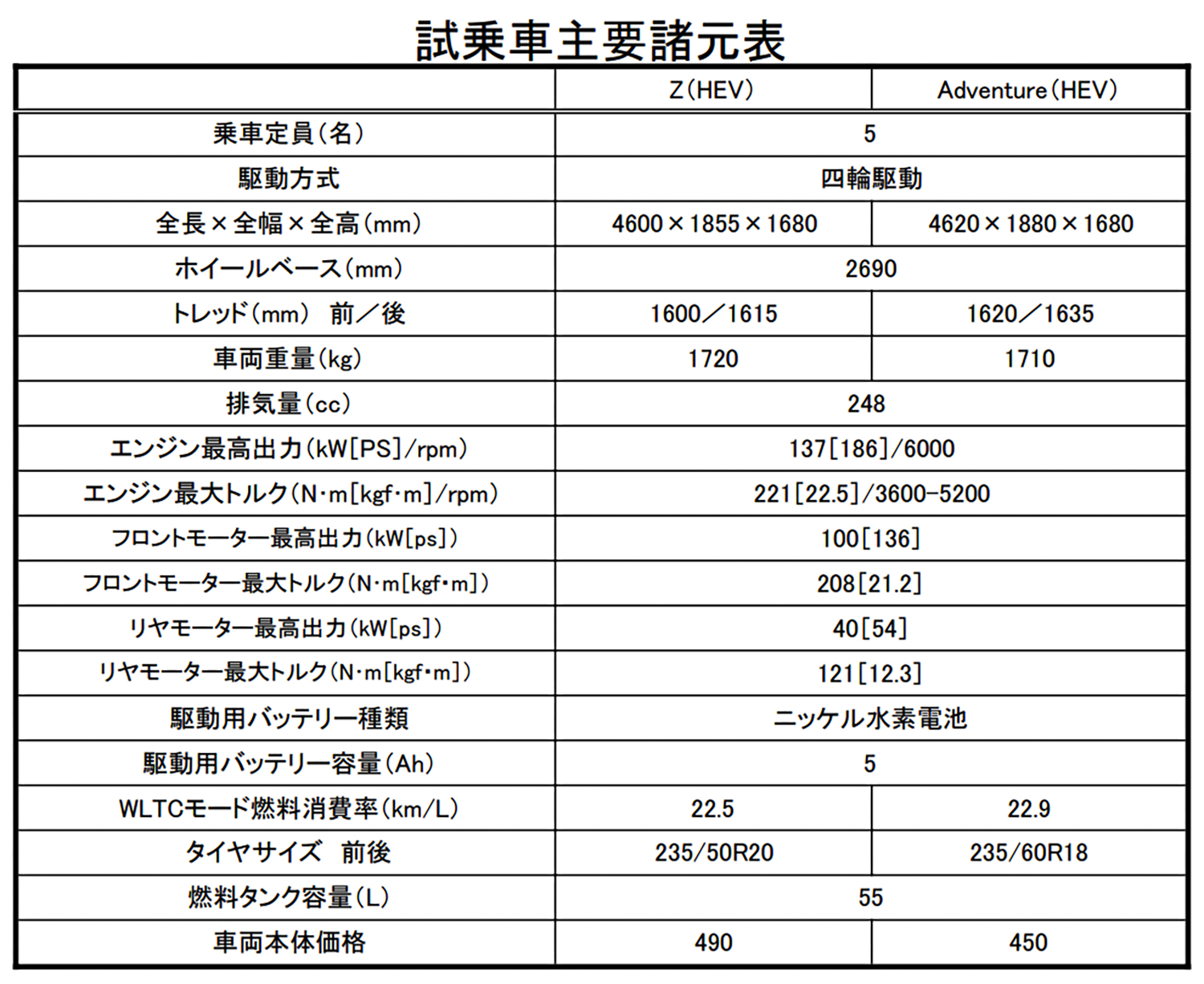 新型トヨタRAV4に中谷明彦が試乗