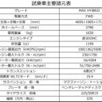 【画像】【試乗】乗ればわかる「魔法の絨毯」にうっとり！　新型シトロエンＣ５エアクロスの乗り心地が別次元すぎる 〜 画像16