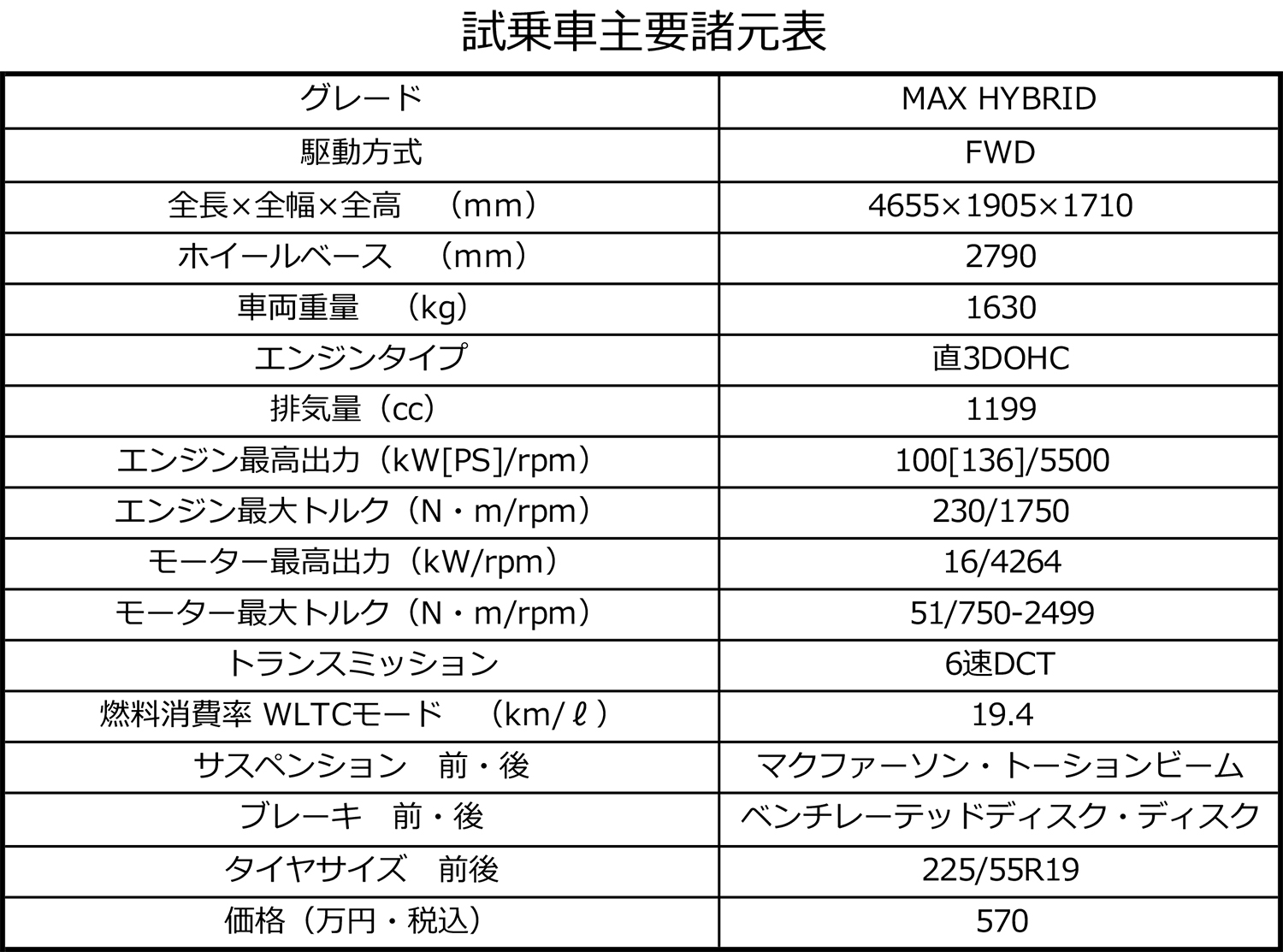 シトロエンC5エアクロスの諸元表 〜 画像16