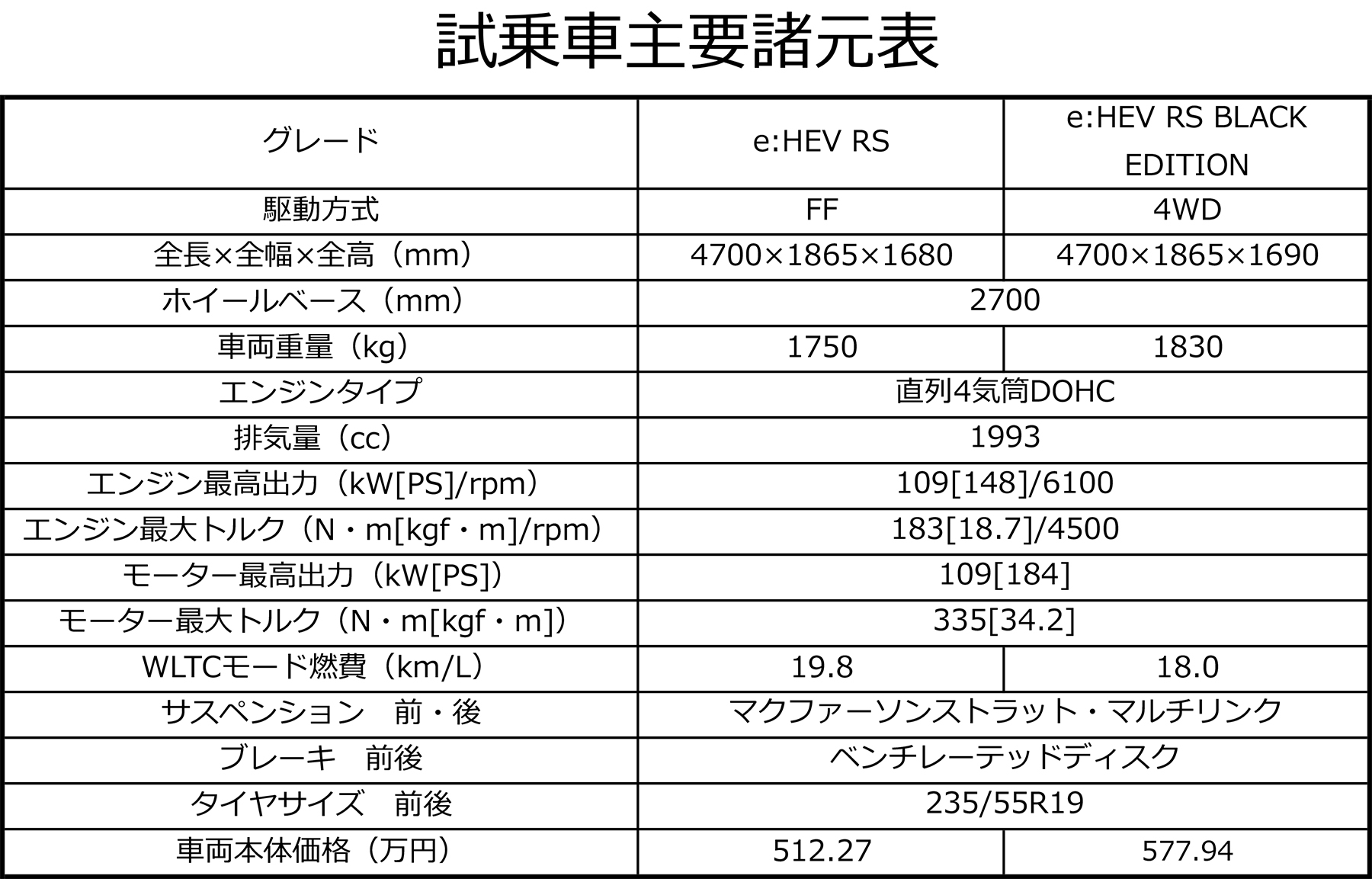 CR-Vの主要諸元表