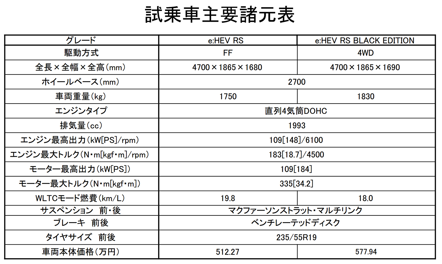 ホンダCR-V e:HEVに試乗