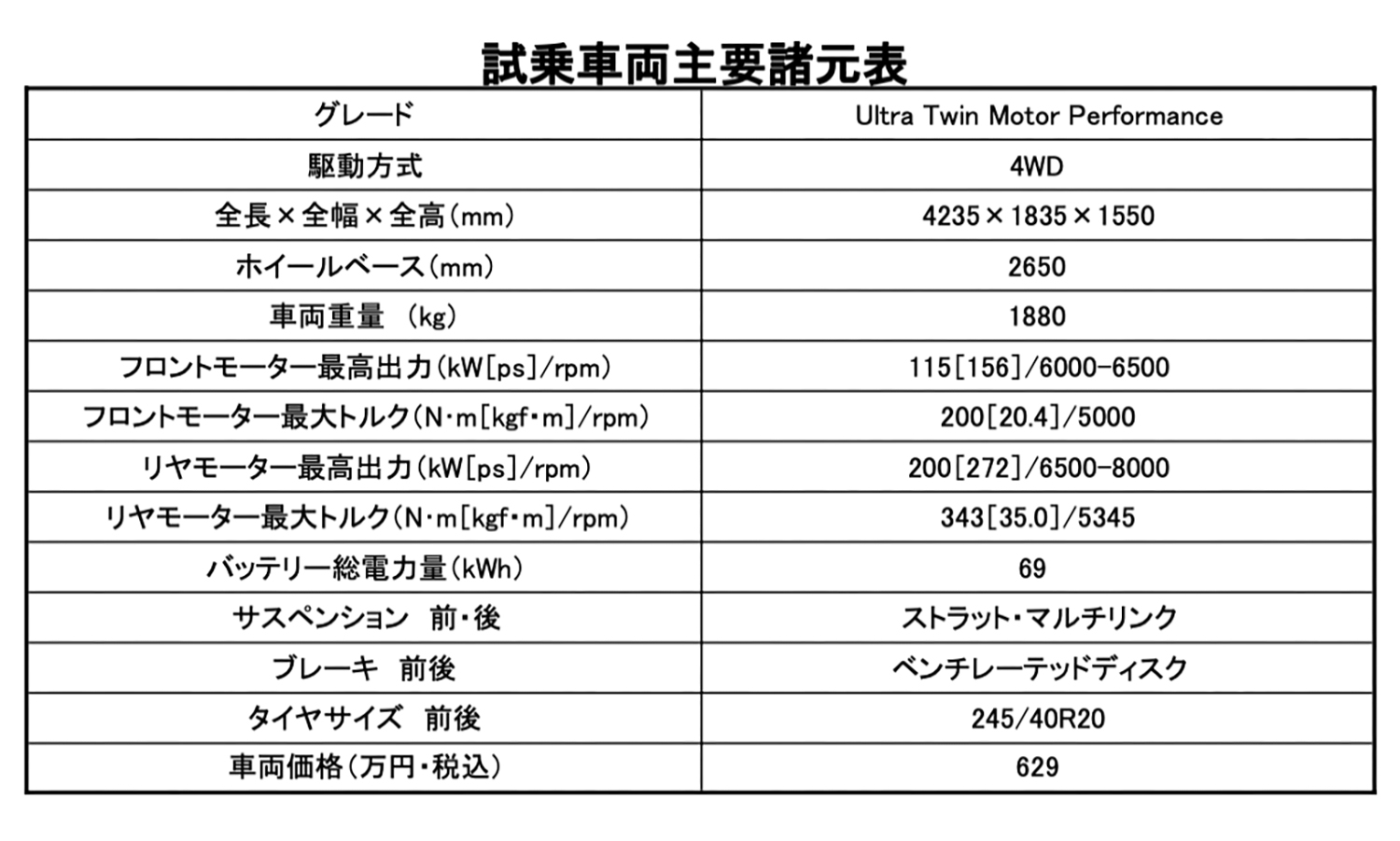 ボルボEX30のツインモーター4WDモデルの雪上性能を検証 〜 画像36