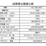 【画像】【試乗】GRヤリスオーナーが思わず嫉妬する完成度！　進化した「GRカローラ」は一般道もサーキットも最高だった 〜 画像12