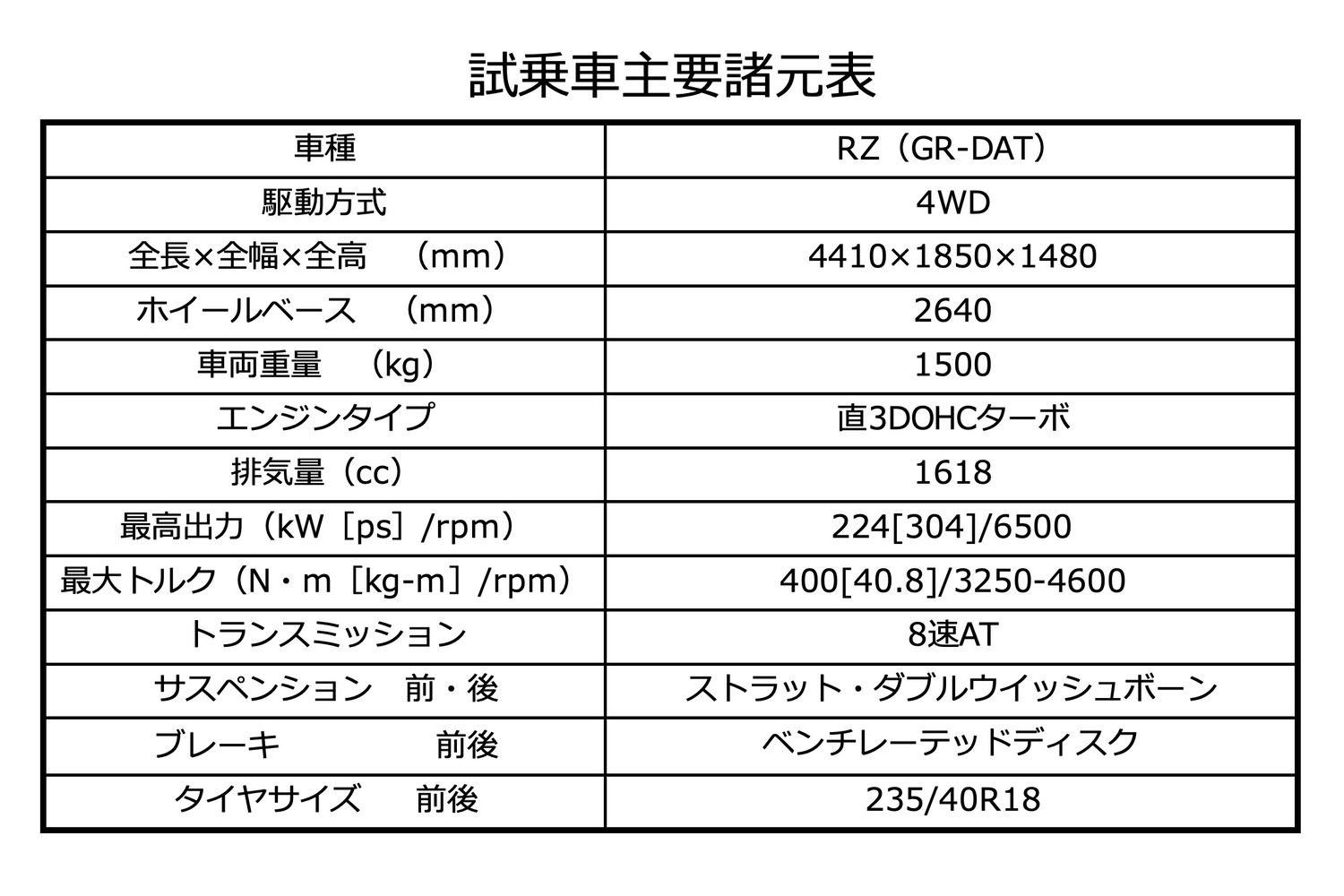 GRカローラRZ（GR-DAT）の諸元表 〜 画像12