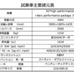 【画像】【試乗】劇的進化ではないが確実によくなっている！　ステアリング形状まで変えた「26式GRヤリス」を公道で試した 〜 画像38