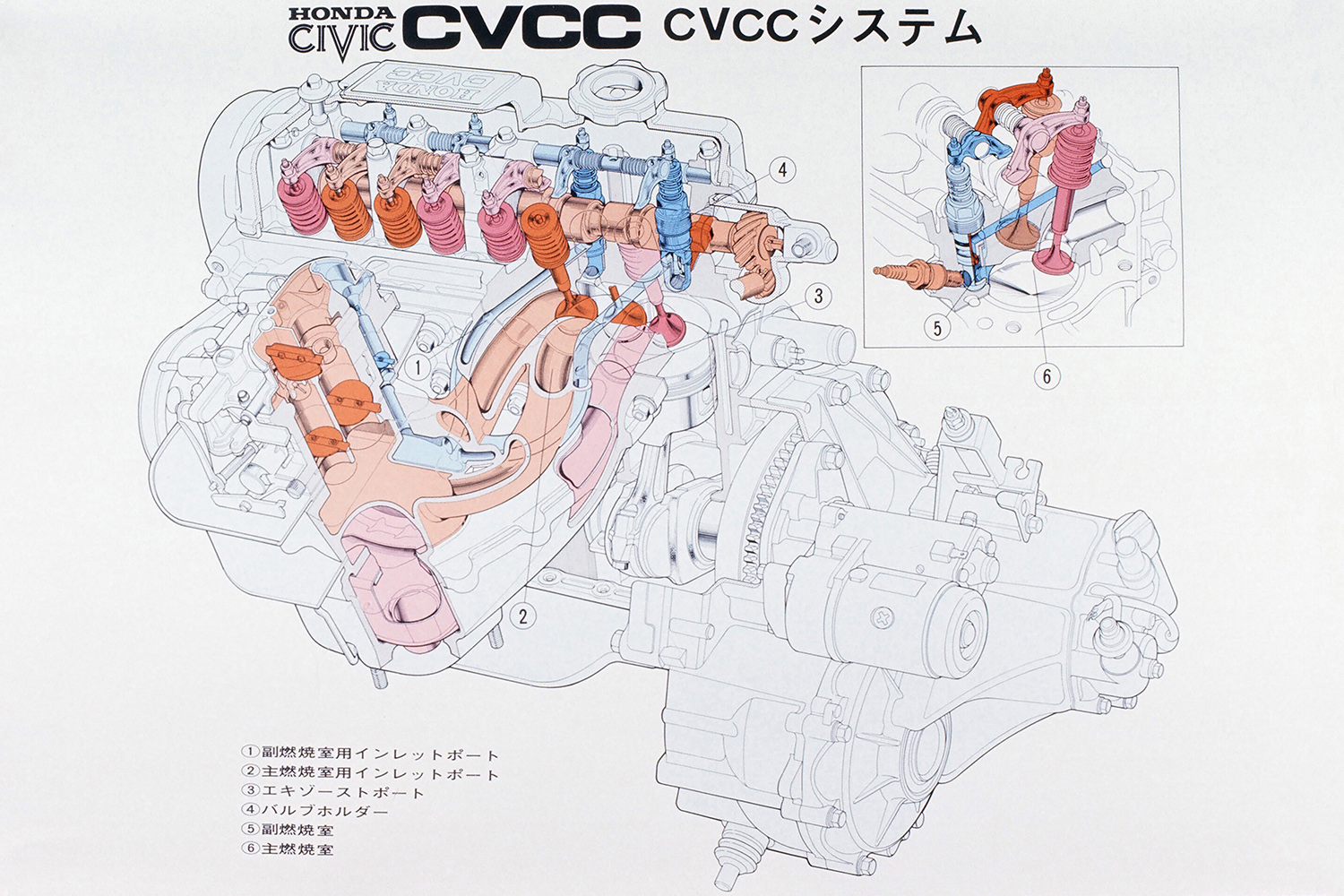 ホンダのCVCCシステム