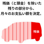 【画像】【朗報】超絶人気な三菱デリカD:5は今こそ買い！　残価設定率大幅引き上げで支払い額が月々「5000円」も安くなるケースも!! 〜 画像4