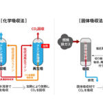 【画像】発生したCO2を自ら回収してしかも農業に活用って凄くないか？　スズキの軽トラ「カーボンキャプチャー・キャリイ」に地球の未来をみた 〜 画像2