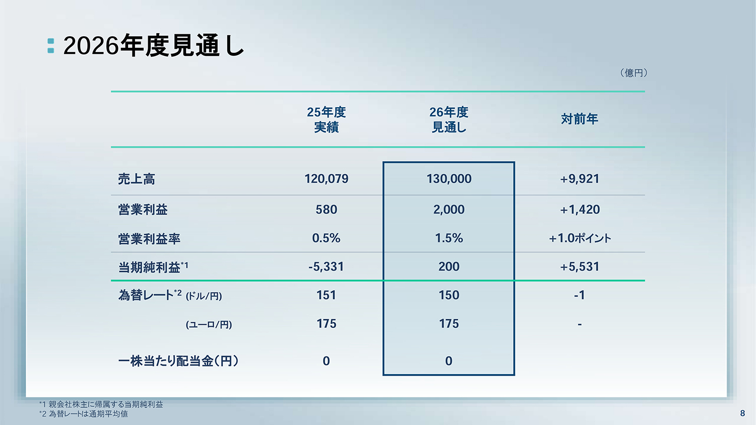 日産自動車が2025年度決算を発表 〜 画像8