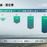 【画像】「赤字か……」と落胆する必要なし！　日産の2025年度決算発表にみえた「Re:Nissan」の効果と将来性 〜 画像12