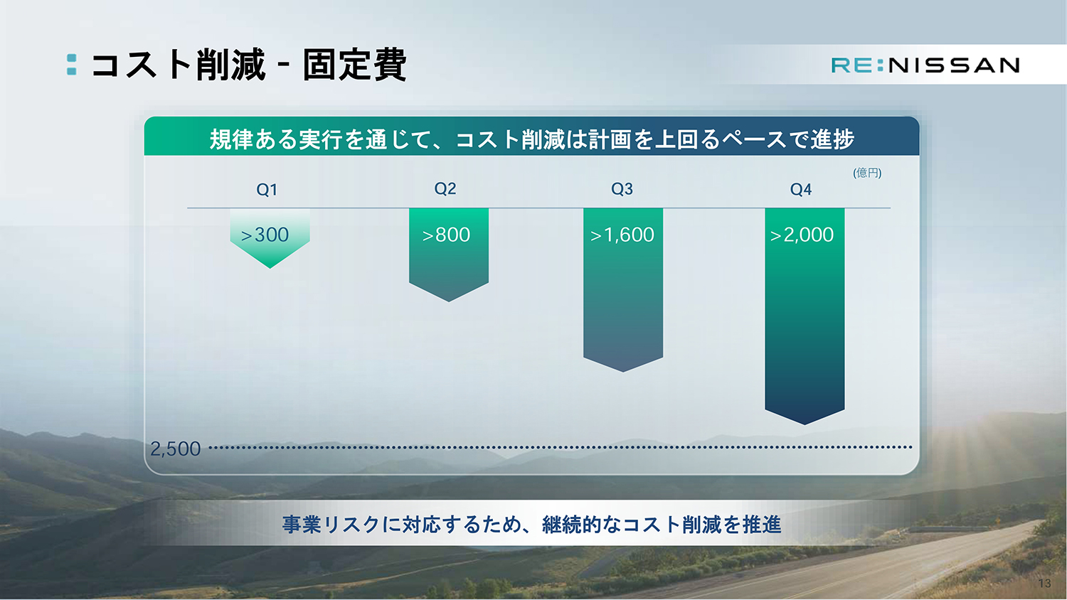 日産自動車が2025年度決算を発表 〜 画像12