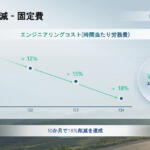 【画像】「赤字か……」と落胆する必要なし！　日産の2025年度決算発表にみえた「Re:Nissan」の効果と将来性 〜 画像14