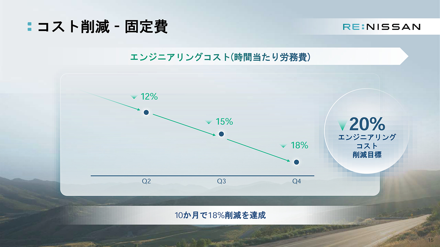 日産自動車が2025年度決算を発表 〜 画像14