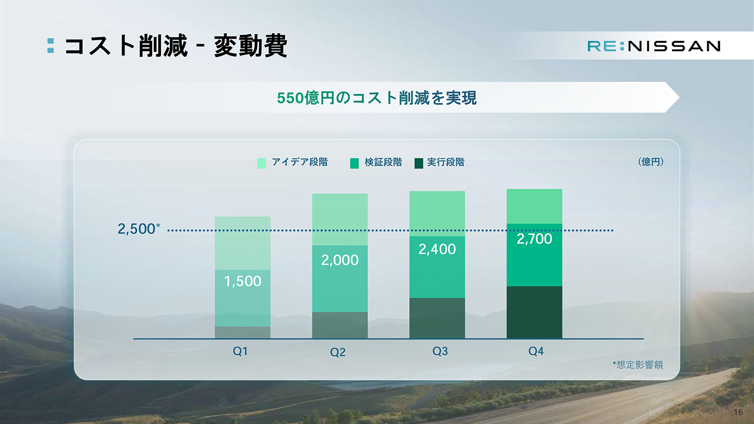 日産自動車が2025年度決算を発表 〜 画像15