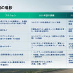 【画像】「赤字か……」と落胆する必要なし！　日産の2025年度決算発表にみえた「Re:Nissan」の効果と将来性 〜 画像16