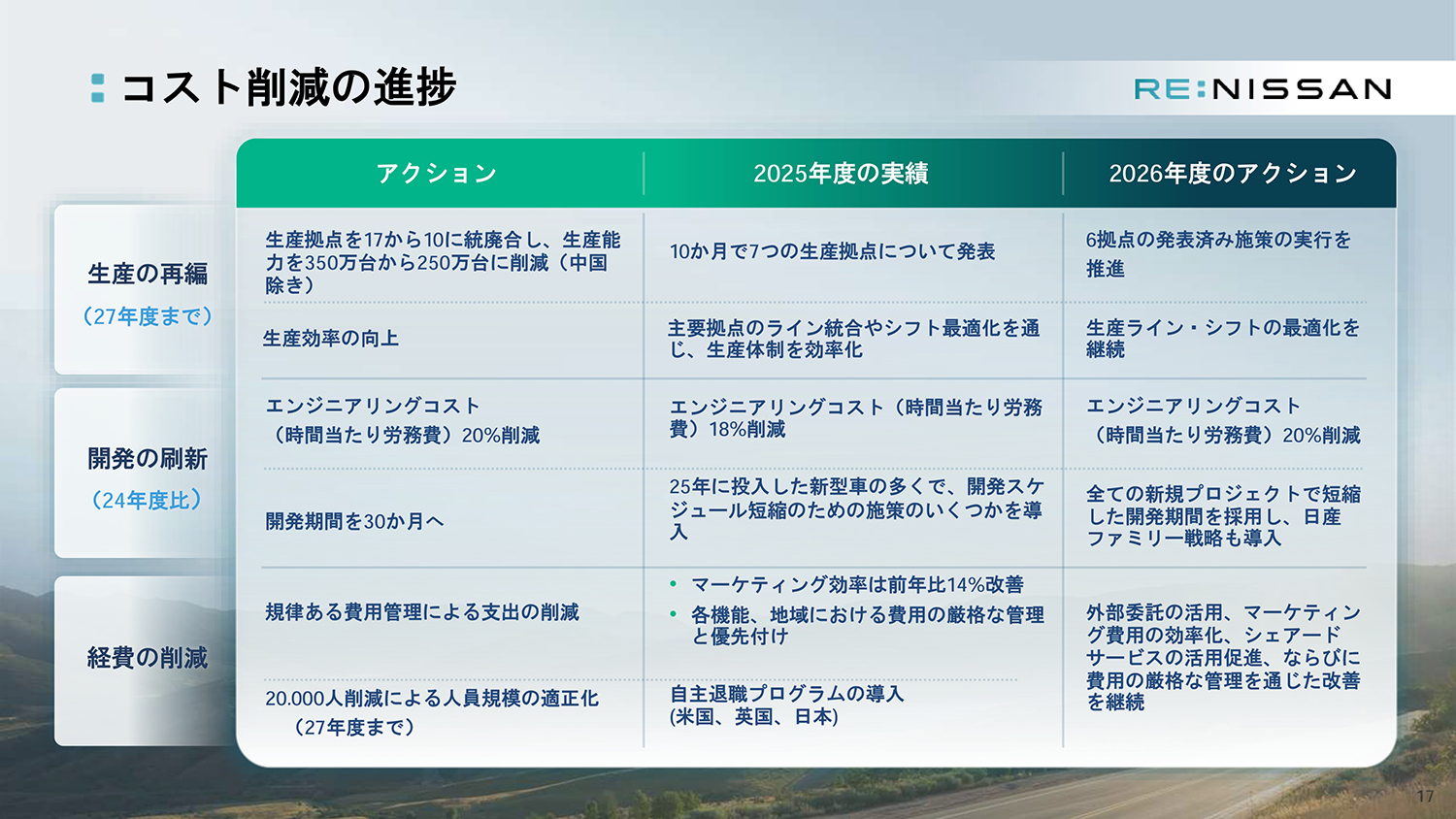 日産自動車が2025年度決算を発表 〜 画像16