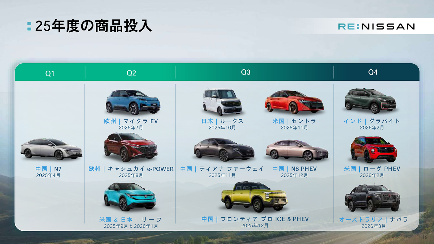 日産自動車が2025年度決算を発表 〜 画像18