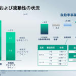 【画像】「赤字か……」と落胆する必要なし！　日産の2025年度決算発表にみえた「Re:Nissan」の効果と将来性 〜 画像27