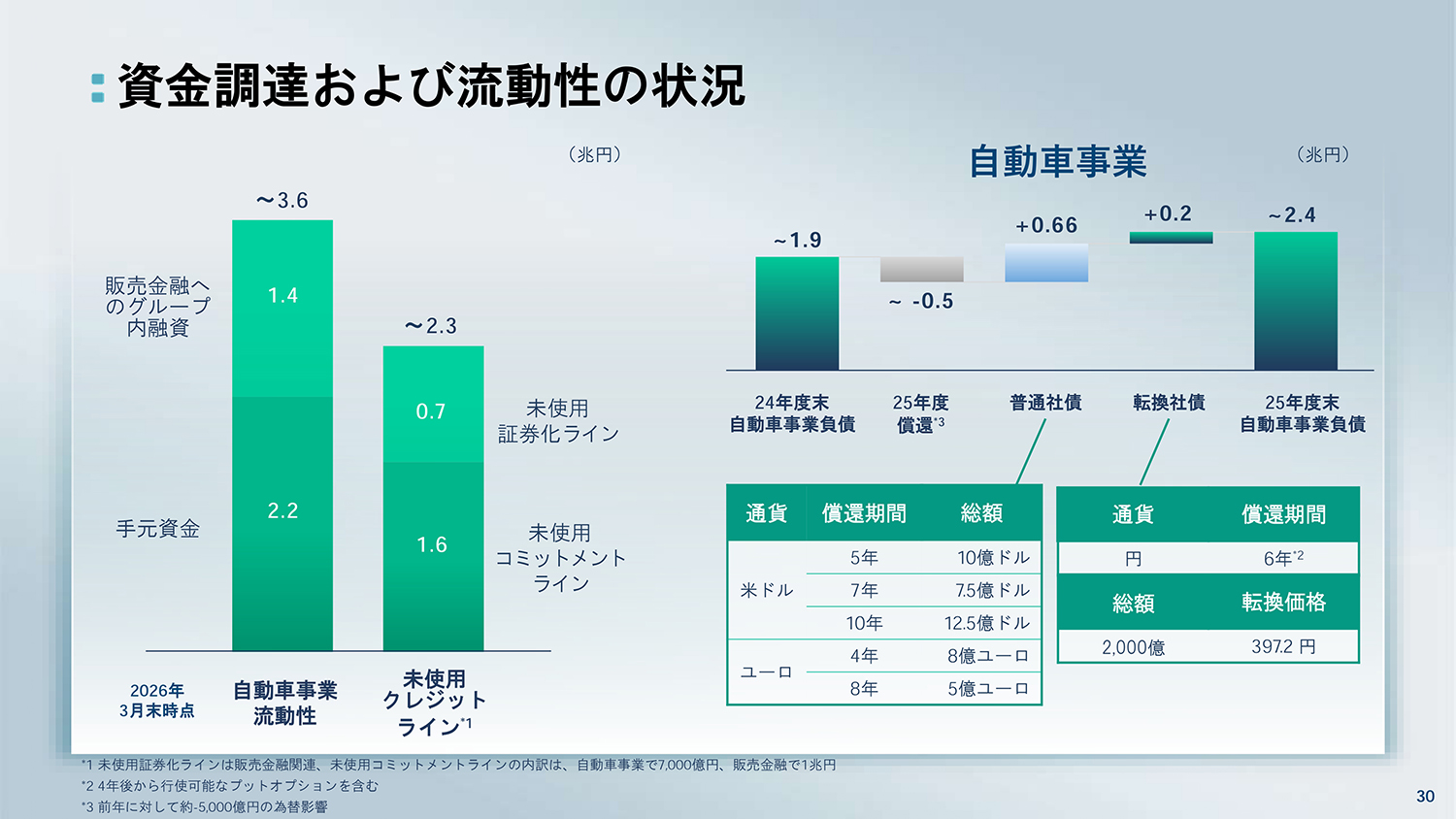 日産自動車が2025年度決算を発表 〜 画像27