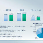 【画像】「赤字か……」と落胆する必要なし！　日産の2025年度決算発表にみえた「Re:Nissan」の効果と将来性 〜 画像28
