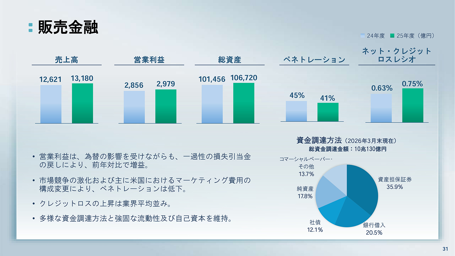 日産自動車が2025年度決算を発表 〜 画像28
