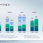 【画像】「赤字か……」と落胆する必要なし！　日産の2025年度決算発表にみえた「Re:Nissan」の効果と将来性 〜 画像29