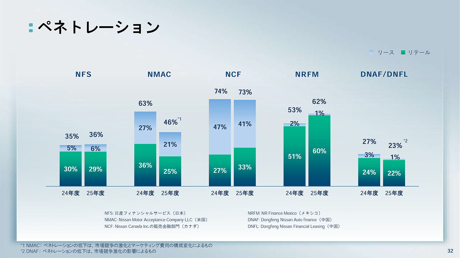日産自動車が2025年度決算を発表 〜 画像29
