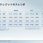 【画像】「赤字か……」と落胆する必要なし！　日産の2025年度決算発表にみえた「Re:Nissan」の効果と将来性 〜 画像30