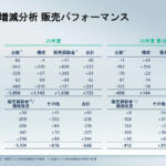 【画像】「赤字か……」と落胆する必要なし！　日産の2025年度決算発表にみえた「Re:Nissan」の効果と将来性 〜 画像38