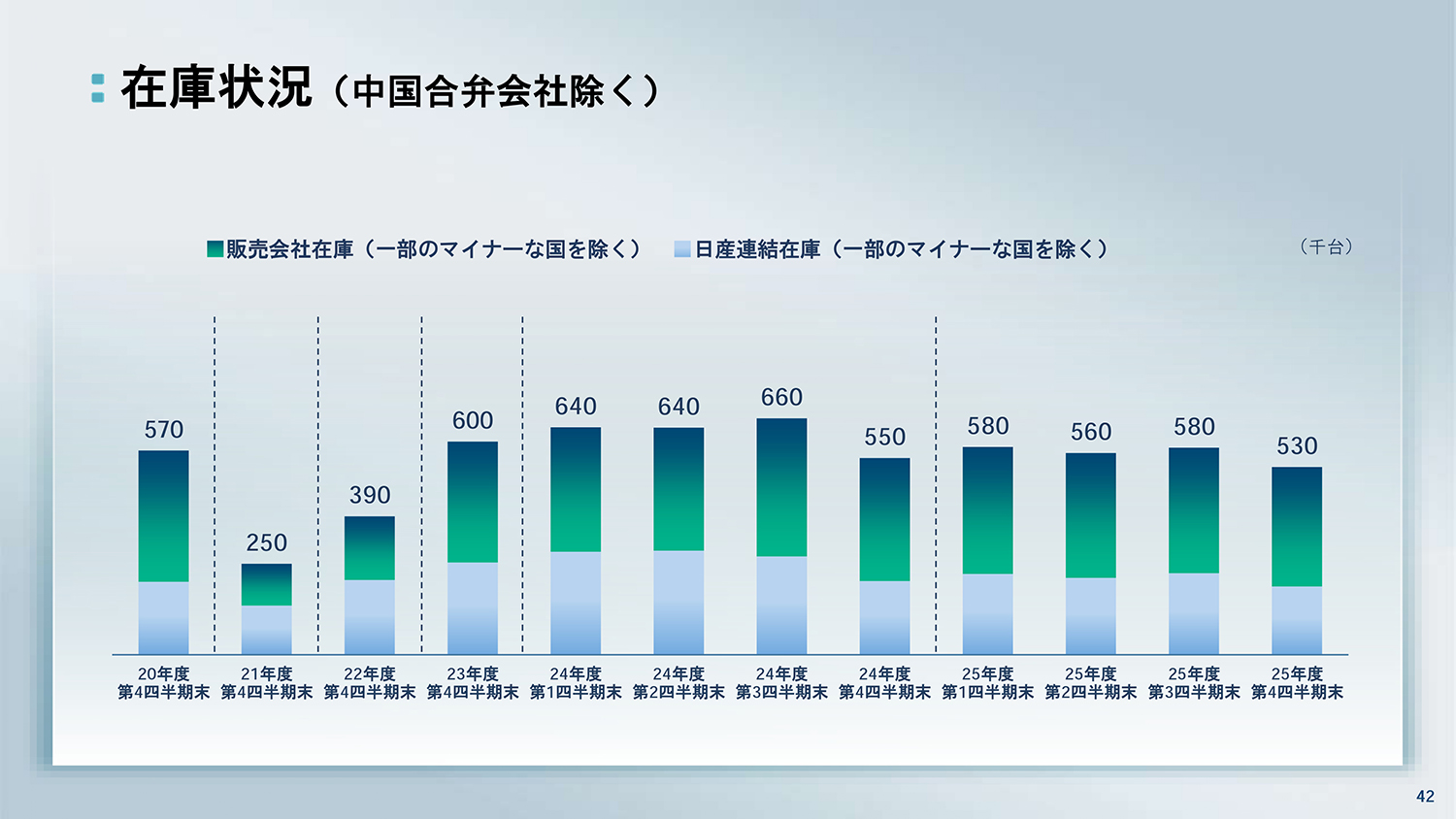 日産自動車が2025年度決算を発表 〜 画像39