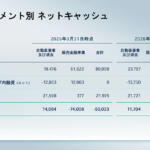 【画像】「赤字か……」と落胆する必要なし！　日産の2025年度決算発表にみえた「Re:Nissan」の効果と将来性 〜 画像41