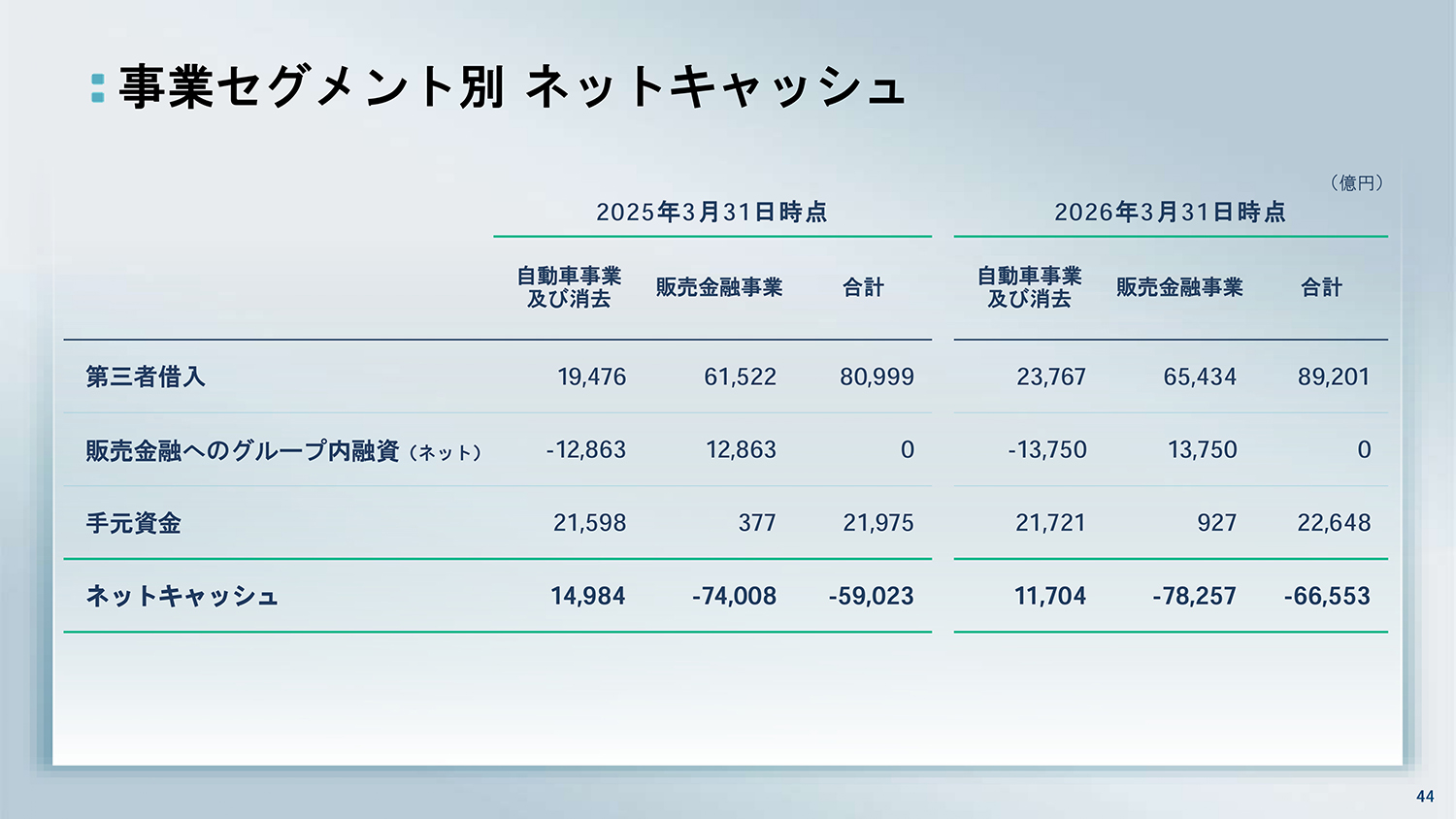 日産自動車が2025年度決算を発表 〜 画像41