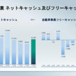 【画像】「赤字か……」と落胆する必要なし！　日産の2025年度決算発表にみえた「Re:Nissan」の効果と将来性 〜 画像42