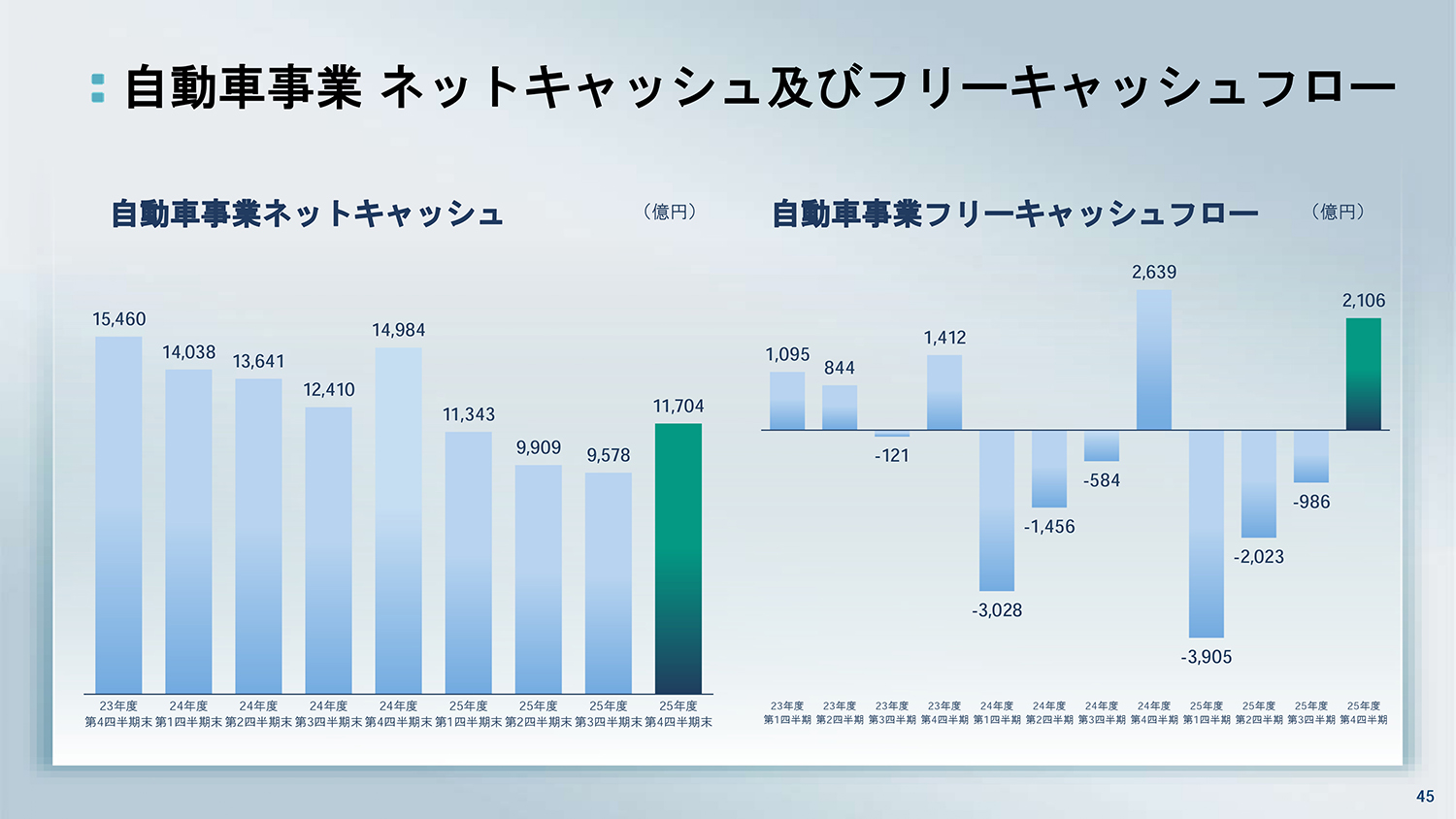 日産自動車が2025年度決算を発表 〜 画像42