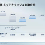 【画像】「赤字か……」と落胆する必要なし！　日産の2025年度決算発表にみえた「Re:Nissan」の効果と将来性 〜 画像43