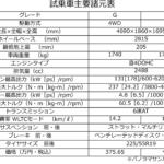 【画像】【試乗】新型CX-5は「ないものねだり」に応える欲しいもの全部載せ！　特筆すべき走りの上質っぷりと「唯一の要望」 〜 画像51