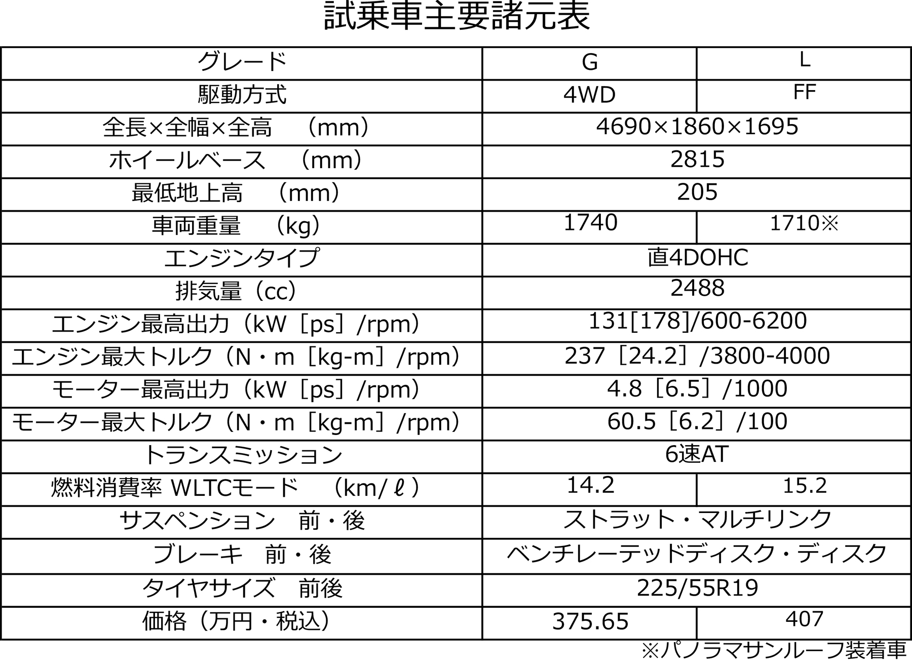 マツダCX-5の特筆すべき走りの上質っぷりと「唯一の要望」 〜 画像51