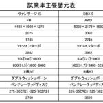 【画像】【試乗】アストンマーティン「Ｓ」の世界ってどんなもの？　「ヴァンテージS」「DBX S」「DB12 S」の恐るべきパフォーマンスを全開走行で味わってみた 〜 画像119