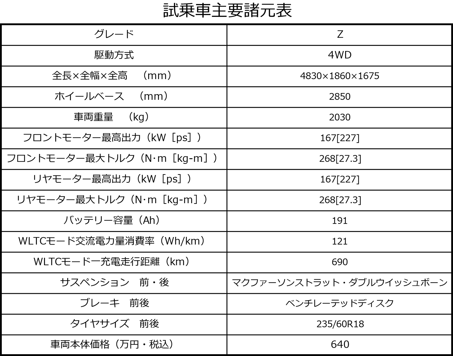 スバル・トレイルシーカーの諸元表 〜 画像31