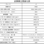 【画像】【試乗】トヨタが本腰を入れるとBEVもココまで仕上がる！　bZ4Xツーリングはようやく「BEVを普通に選びたくなる」完成度だった 〜 画像7
