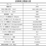 【画像】【試乗】乗ったらアメ車の固定観念が覆ること確実！　キャデラックのBEV SUV「リリックＶ」は速さも楽しさも文句なし 〜 画像40
