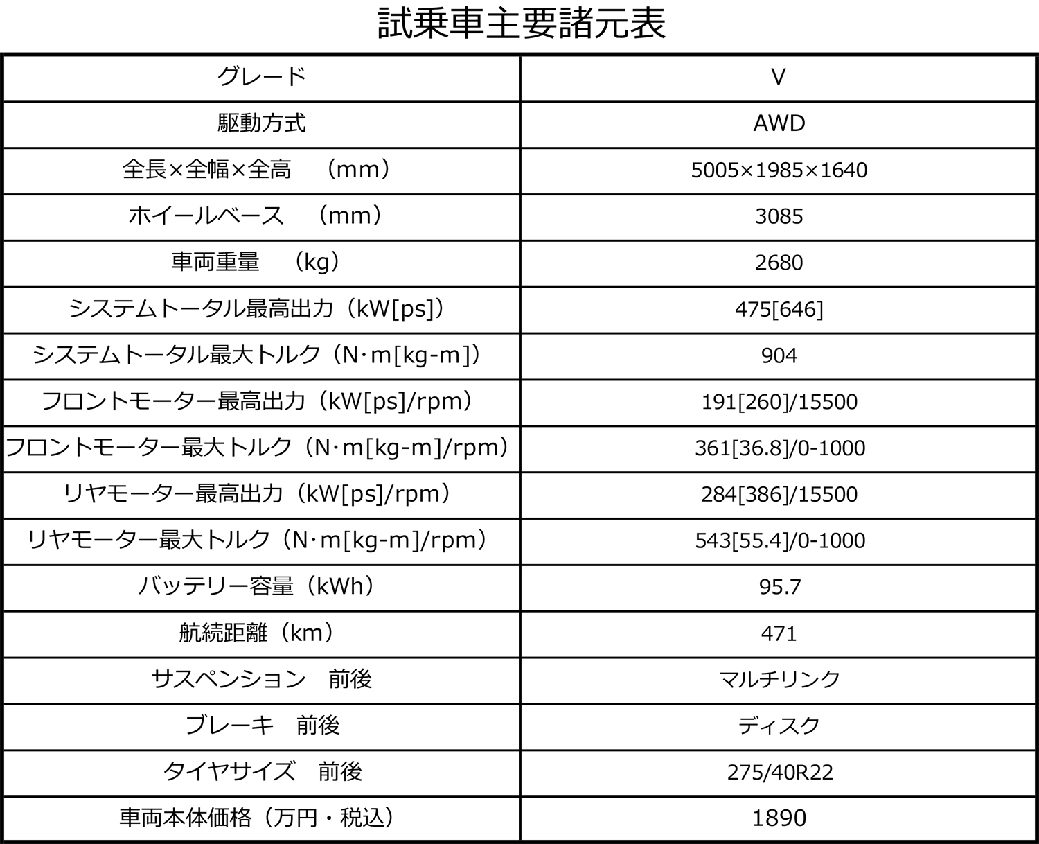 キャデラック・リリックVの諸元表 〜 画像40