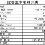 【画像】【試乗】電動化時代への強烈なアンチテーゼ！　マセラティMCプーラ・チェロがみせた「純エンジン車」のシビれる走り 〜 画像83