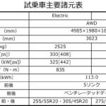 【画像】【試乗】EVのポルシェなんて……を根底から覆した！　カイエンElectricでさらなる運動性能を追求したポルシェの技術力に驚愕 〜 画像6