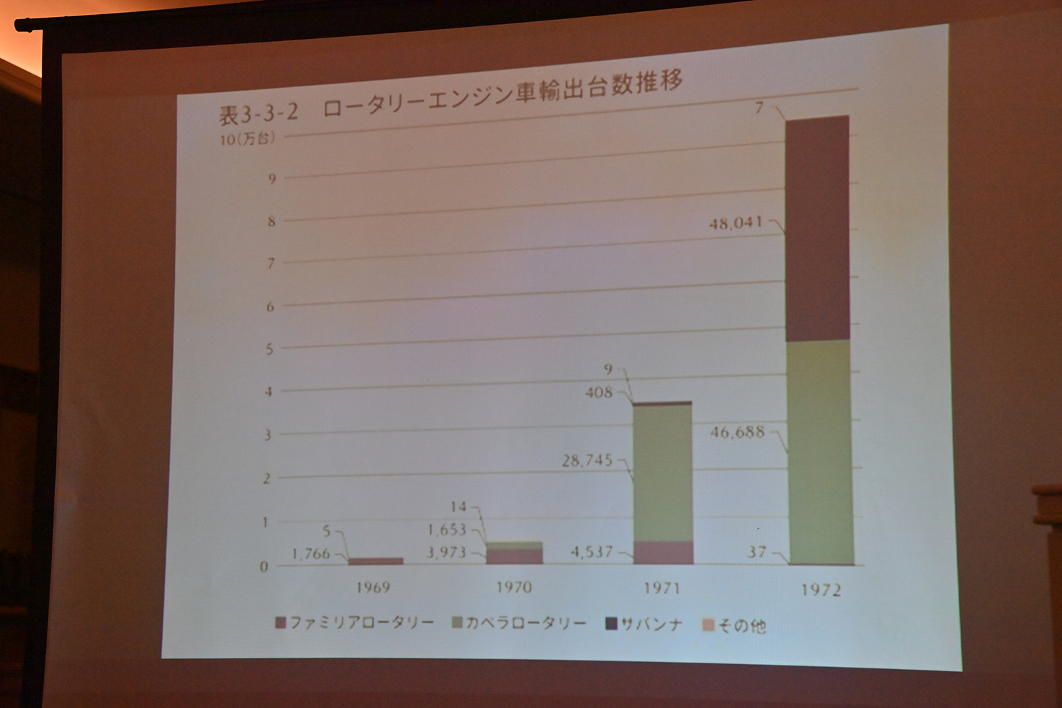 マツダ主催の業界若手向け取材会に参加したら腹いっぱいになるほど充実していた 〜 画像36